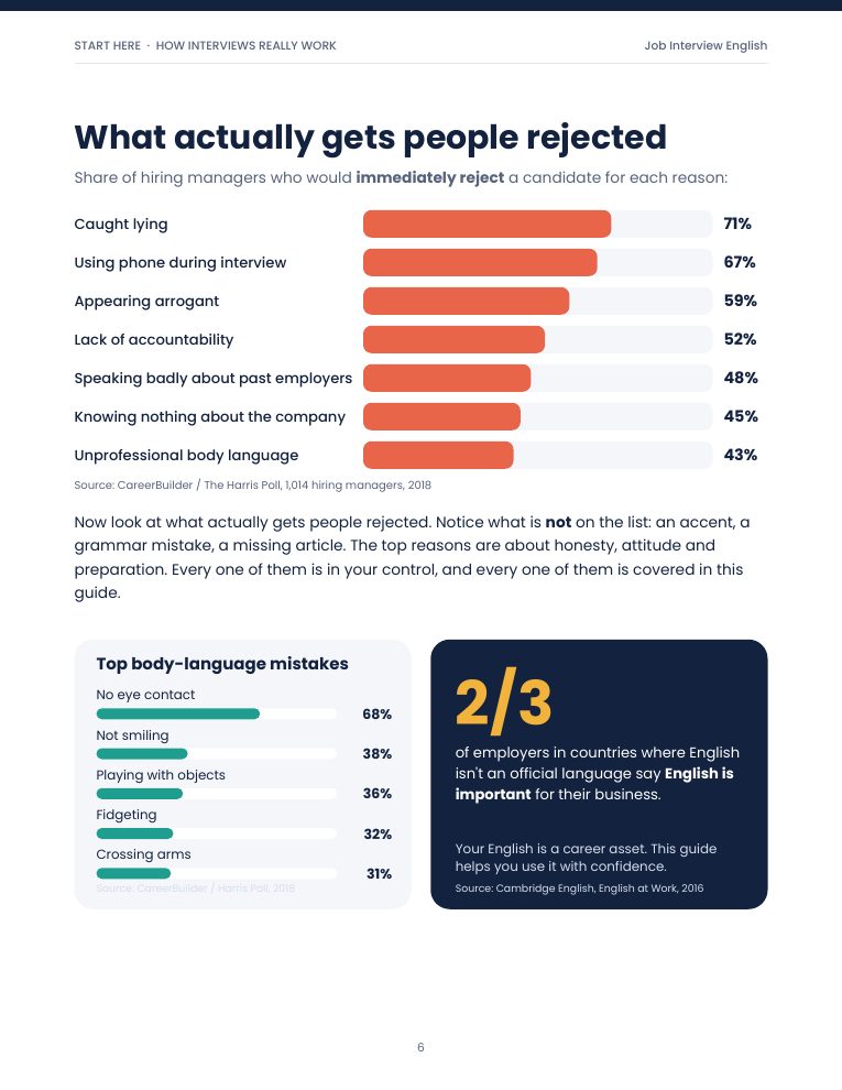 Rejection reasons chart page